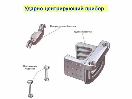 Ударно-тяговый механизм ТСВ-6